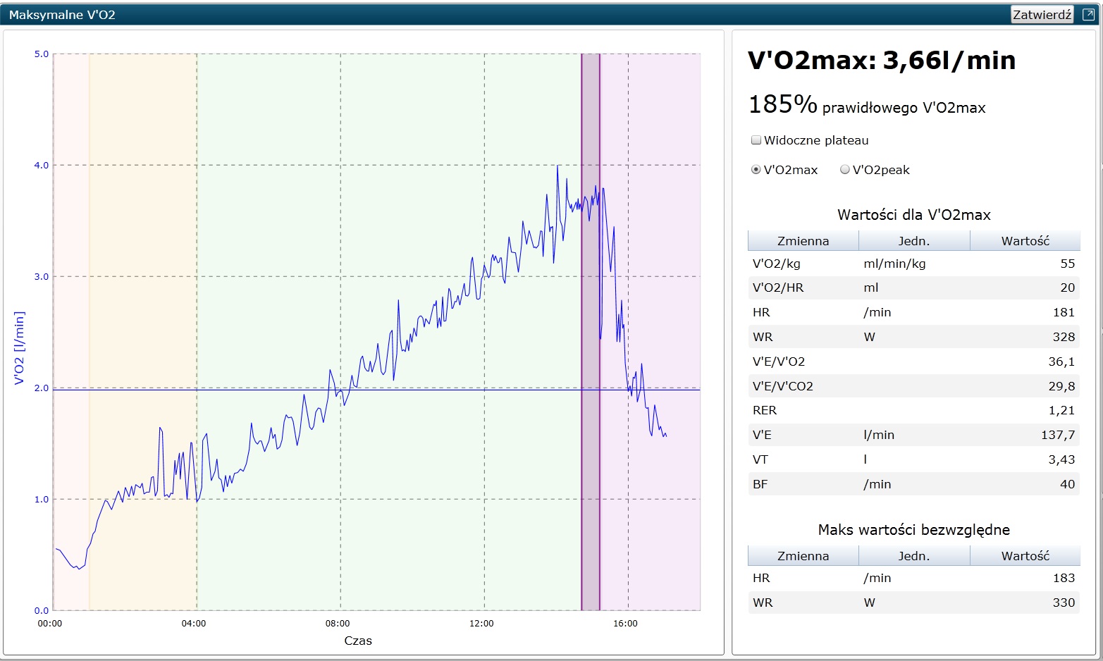 vo2max